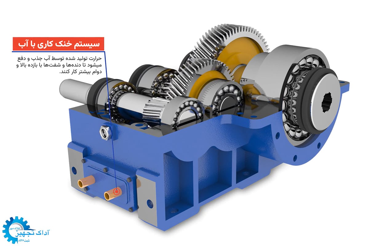 سیستم خنک کاری گیربکس چیست