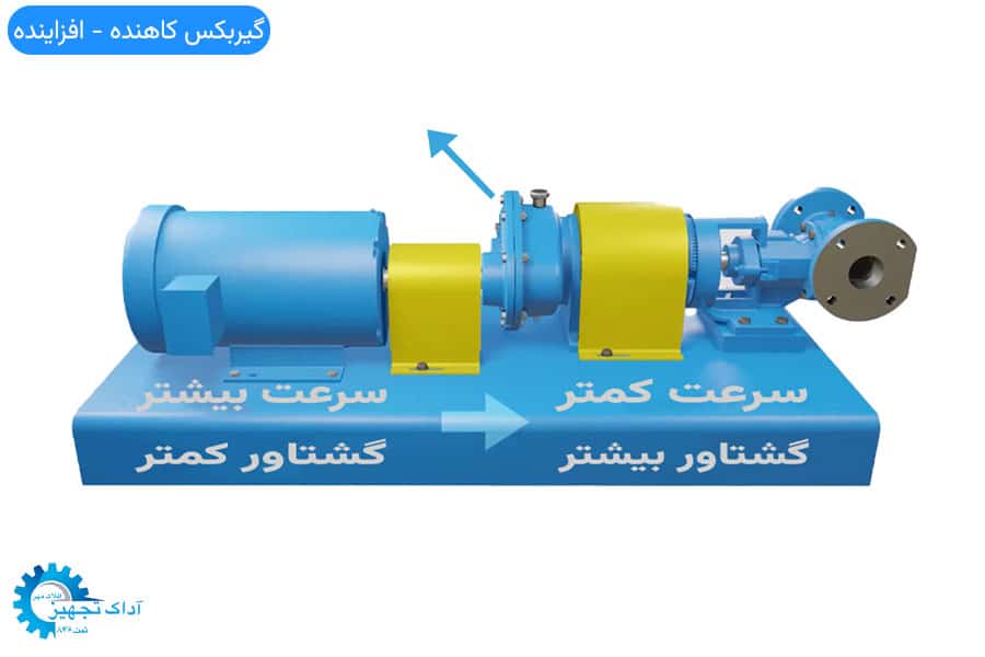 گیربکس کاهنده افزاینده