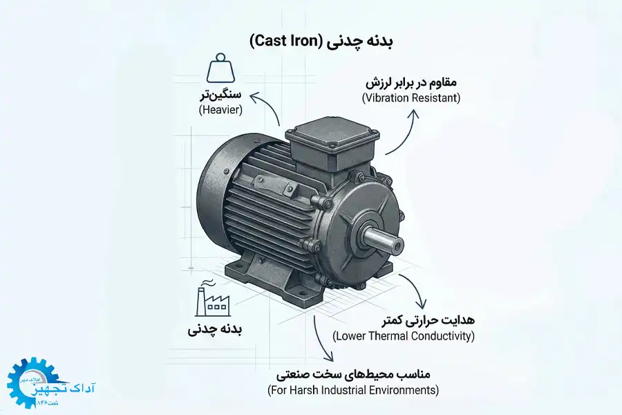 الکتروموتور بدنه چدن