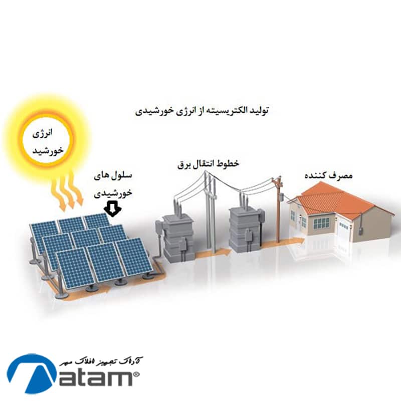 تبدیل انرژی خورشید به برق