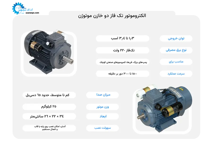 الکتروموتور تک فاز دو خازن موتوژن