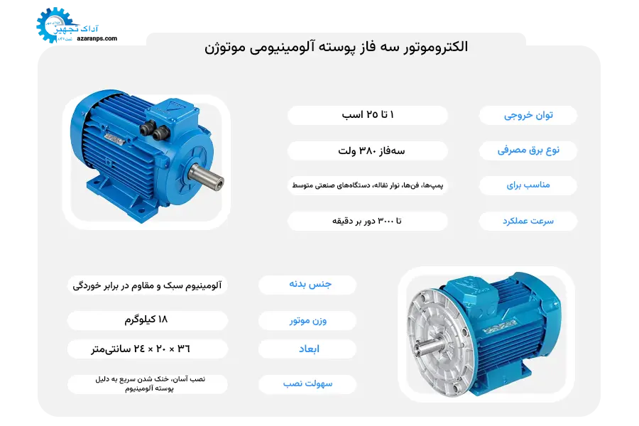 الکتروموتور سه فاز پوسته آلومینیومی موتوژن