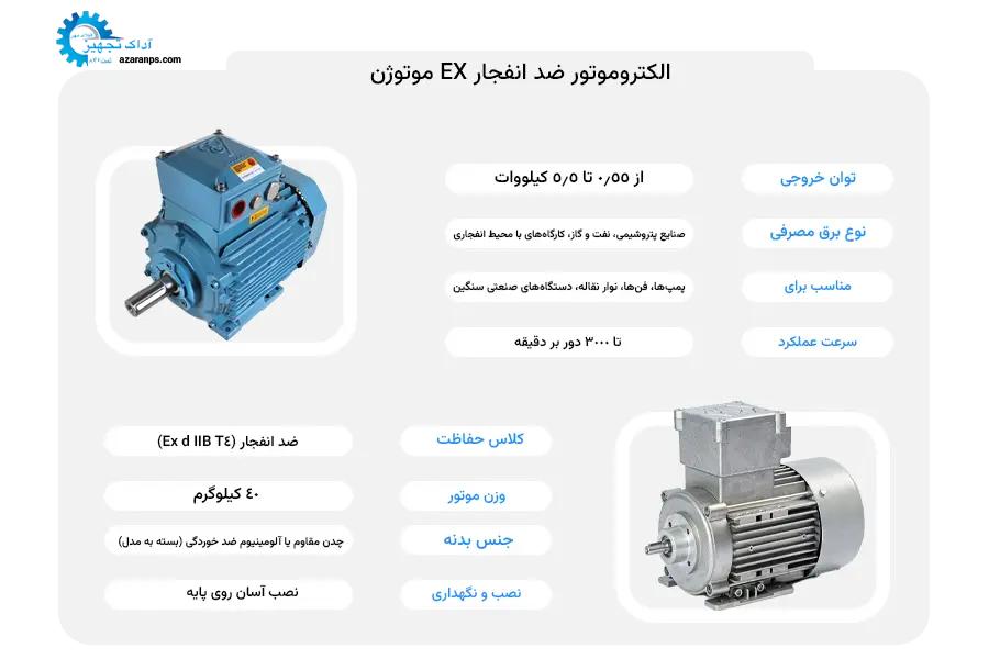 الکتروموتور ضدانفجار موتوژن