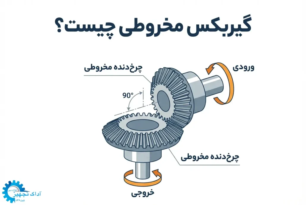 گیربکس مخروطی چیست؟