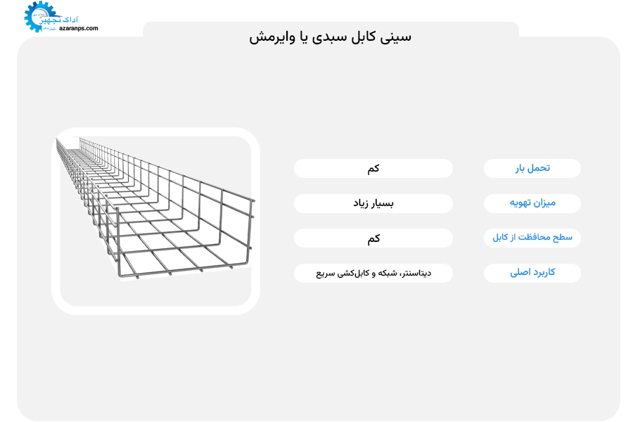سینی کابل سبدی یا وایرمش