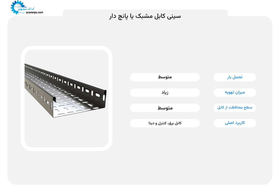 سینی کابل مشبک