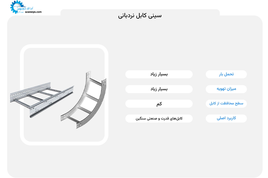 سینی کابل نردبانی