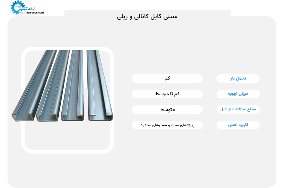 سینی کابل کانالی